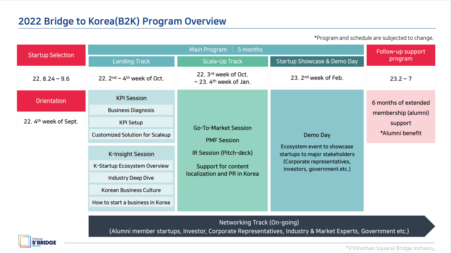 B2K timeline